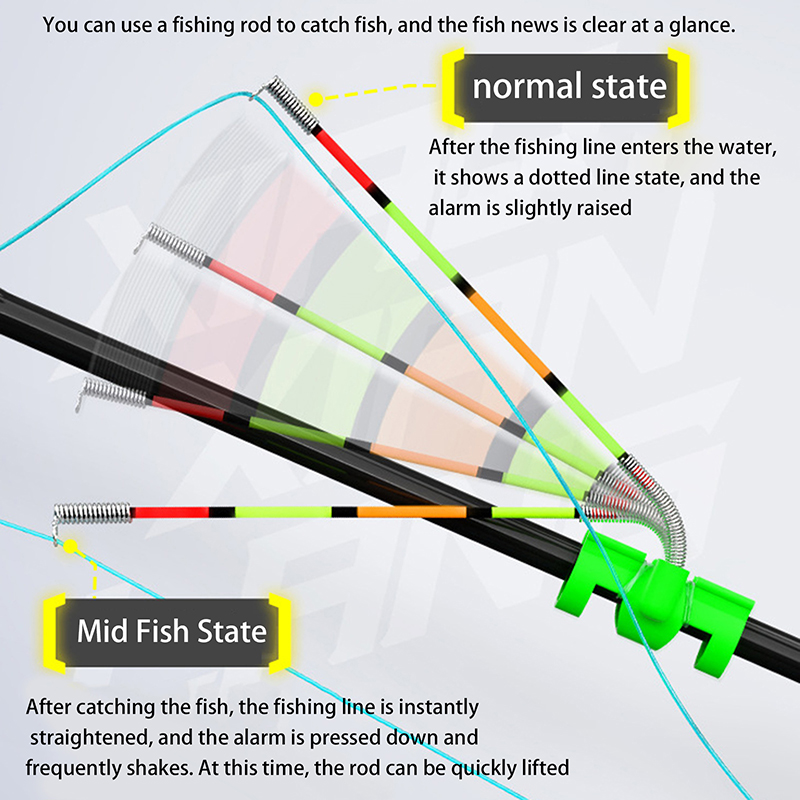 Fishing Rod Building Kit - ไฟตกปลาแบบถอดได้ กันน้ำ พร้อมกระดิ่งเตือนปลาติดเบ็ด ทุ่นลอย สำหรับตกปลาด้วยเหยื่อปลอม