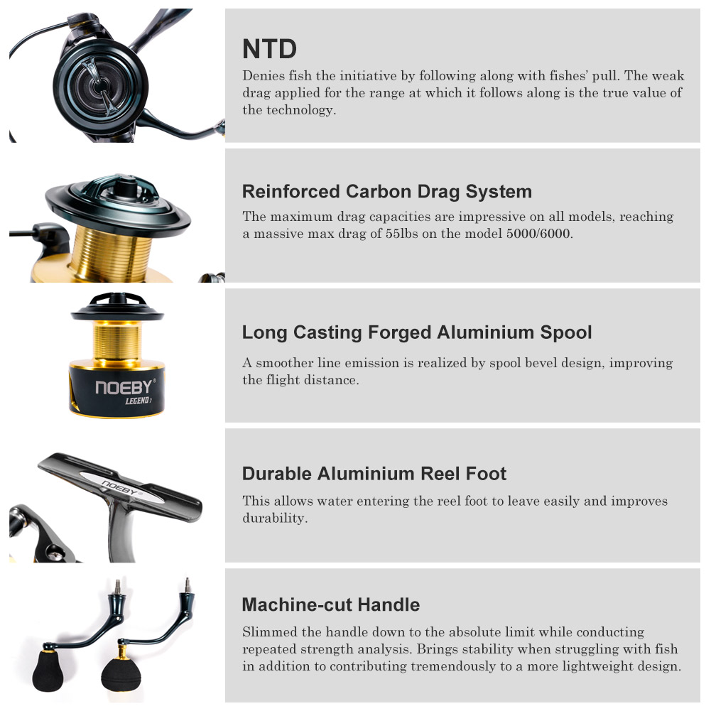 Noeby SPINNING Fishing Reel 30 - Kastking Reel Zephyr บทวิจารณ์และราคา